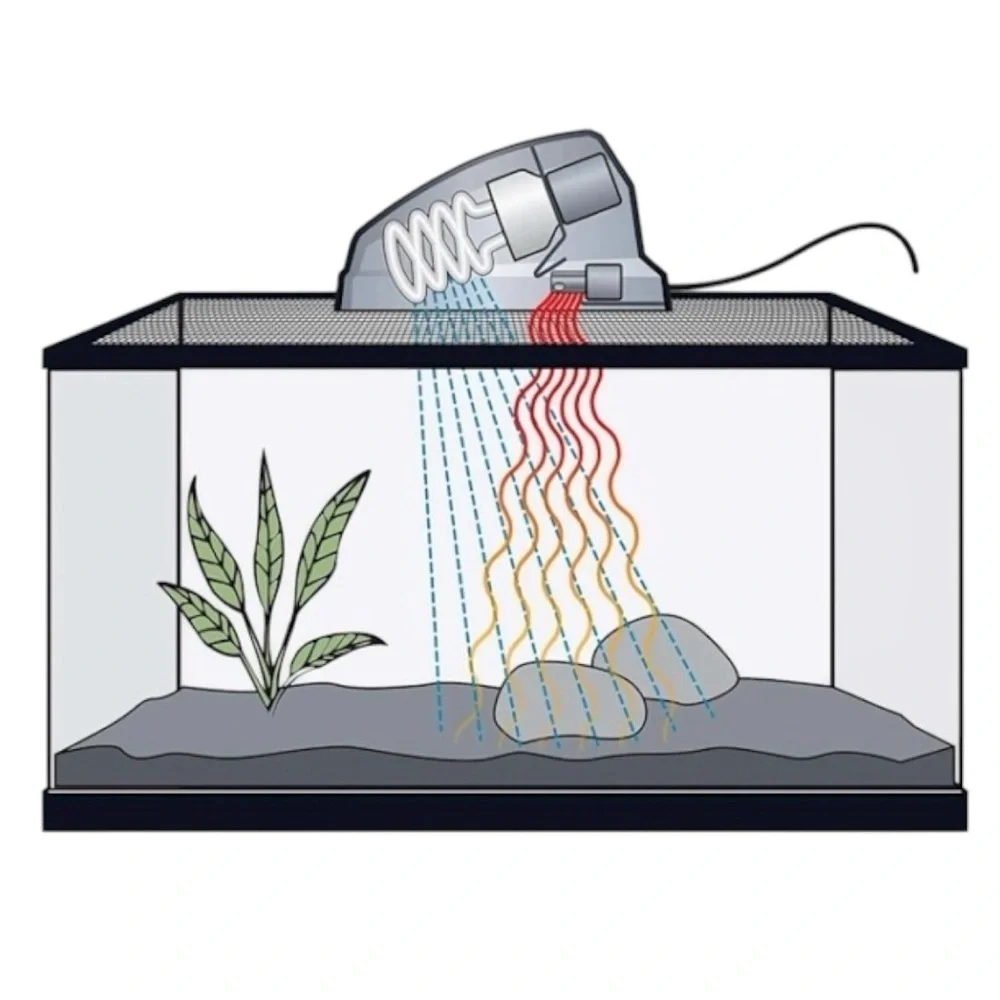 Zilla Heat & UVB Basking Fixture